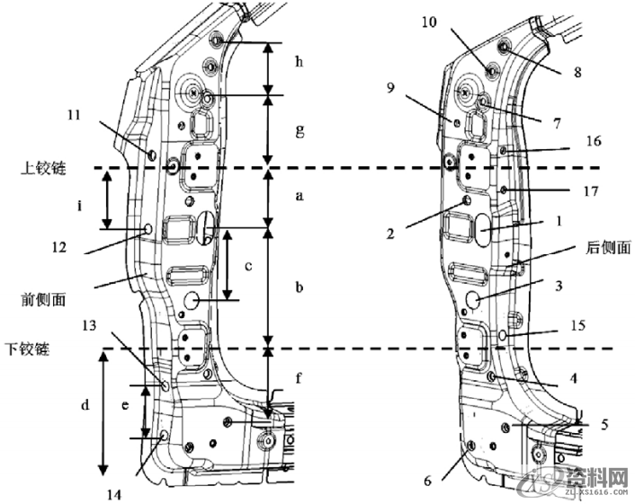 汽车车身设计概述，干货满满,第16张