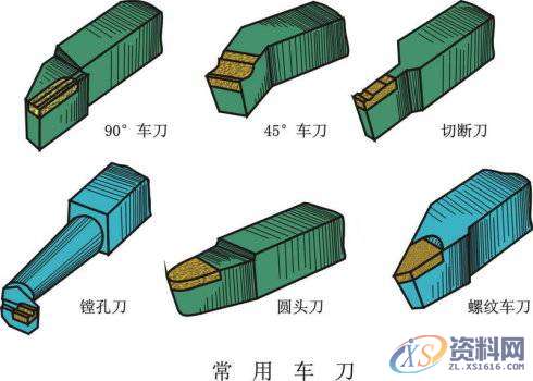 分享一组动图，了解机械加工常用的方法吧！,常用,第2张