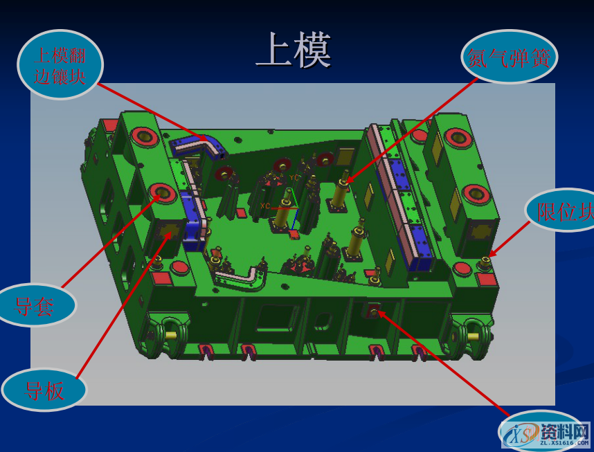 汽车铸件拉延模具结构构成以及设计注意要点，工厂实战案例分享 ... ...拉延成型调压垫的布置 调压垫的布置翻边整形,汽车铸件拉延模具结构构成以及设计注意要点，工厂实战案例分享,整形,第11张