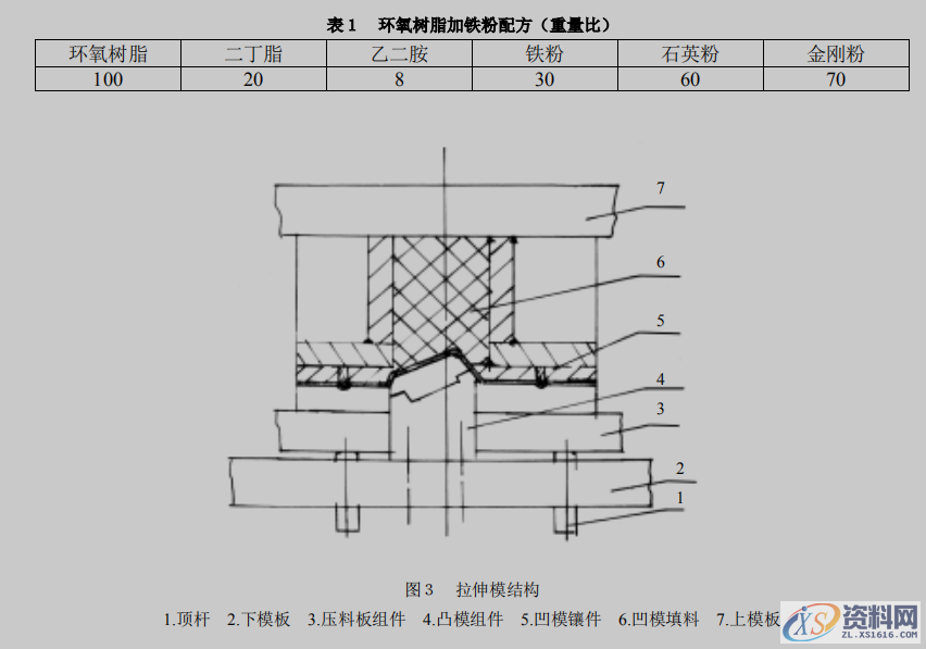 五金模具设计零件产品形状复杂且不对称零件的拉伸工艺，值得参考 ... ...1.前言2.工艺过程的制定3 模具结构举例(图3),五金模具设计零件产品形状复杂且不对称零件的拉伸工艺，值得参考,拉伸,零件,形状,模具,第3张