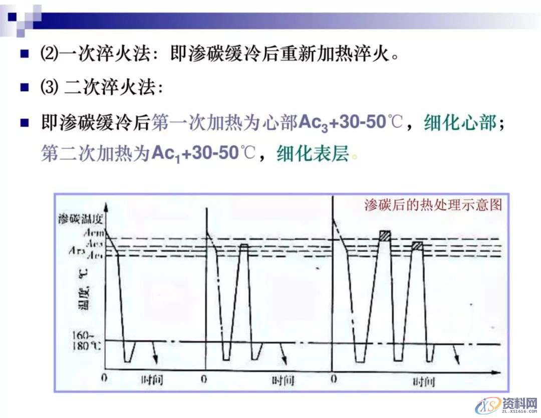 干金属表面处理工艺及技术，干货满满,工艺,第21张