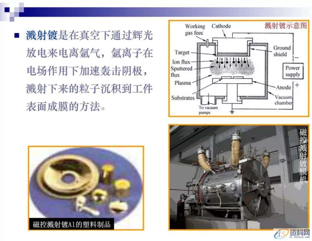 干金属表面处理工艺及技术，干货满满,工艺,第36张