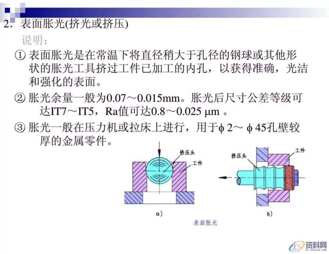 干金属表面处理工艺及技术，干货满满,工艺,第51张