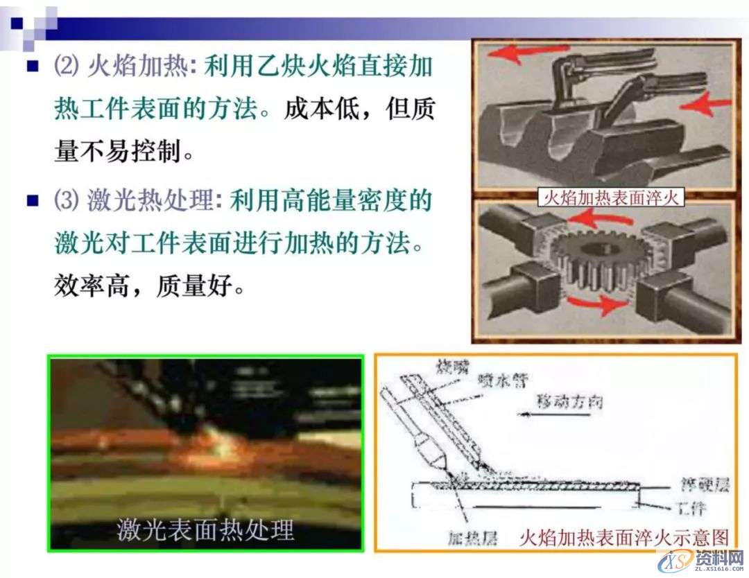 干金属表面处理工艺及技术，干货满满,工艺,第11张