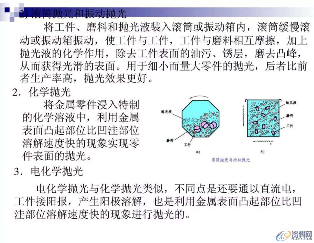干金属表面处理工艺及技术，干货满满,工艺,第57张