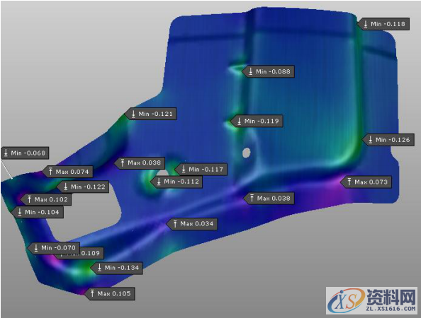 汽车冲压模具设计与成形工艺分享，毕生所学经验分享,汽车冲压模具设计与成形工艺分享，毕生所学经验分享,模具设计,成形,冲压,第2张