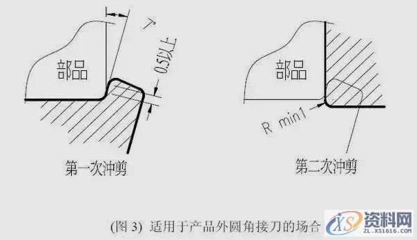 模具设计知多少？朋友，会接刀吗？,工艺,设计培训,产品,第5张