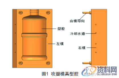UG的饮料瓶中空吹塑模具设计,UG的饮料瓶中空吹塑模具设计,模具设计,第1张
