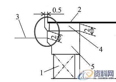 北汽一款新型浮动切刀应用在落料模上，你有采取这样的吗？ ...,北汽一款新型浮动切刀应用在落料模上，你有采取这样的吗？,切刀,板料,浮动,第9张