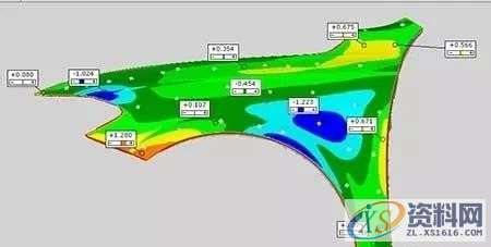 基于Autoform的汽车翼子板回弹补偿方法研究,基于Autoform的汽车翼子板回弹补偿方法研究,零件,变形,曲面,第6张