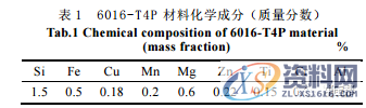 铝车门外板冲压成形工艺分析及试制验证，干货满满！！！,成形,冲压,第1张