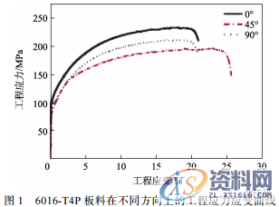铝车门外板冲压成形工艺分析及试制验证，干货满满！！！,成形,冲压,第3张
