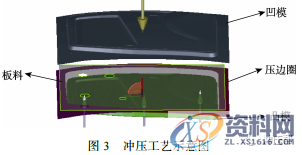 铝车门外板冲压成形工艺分析及试制验证，干货满满！！！,成形,冲压,第5张