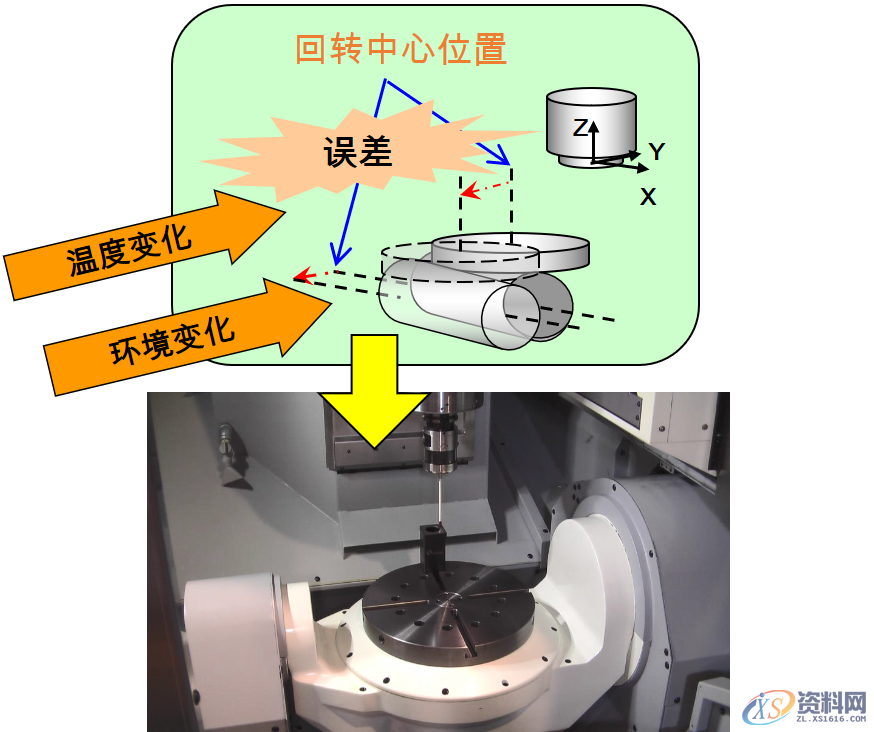 介绍在选择五轴加工中心需要考虑哪些主要因素,考虑,第6张