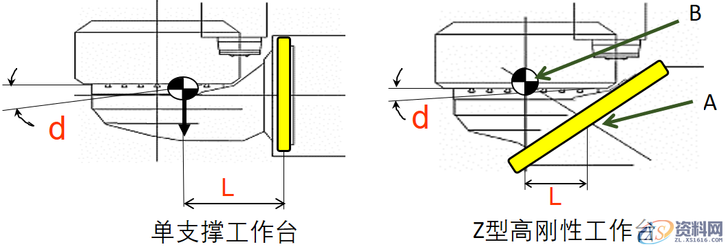 介绍在选择五轴加工中心需要考虑哪些主要因素,考虑,第2张