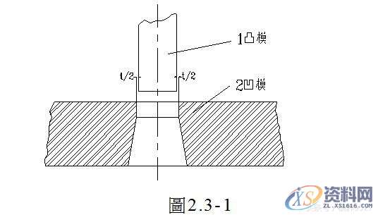 冲压模具设计：刀口冲裁间隙选取的基本原则，必看,冲压模具设计：刀口冲裁间隙选取的基本原则，必看,间隙,刃口,变形,尺寸,断面,第1张