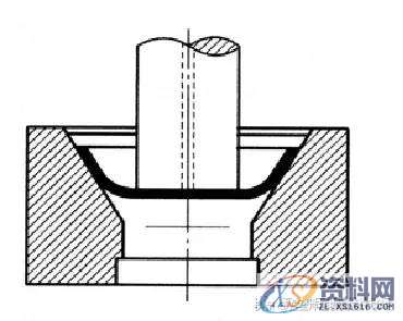 五金模具中的拉伸工艺及拉伸模具设计资料分享，干货满满！！！ ...,拉伸,模具设计,第28张