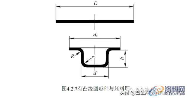 五金模具中的拉伸工艺及拉伸模具设计资料分享，干货满满！！！ ...,拉伸,模具设计,第39张