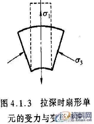 五金模具中的拉伸工艺及拉伸模具设计资料分享，干货满满！！！ ...,拉伸,模具设计,第4张