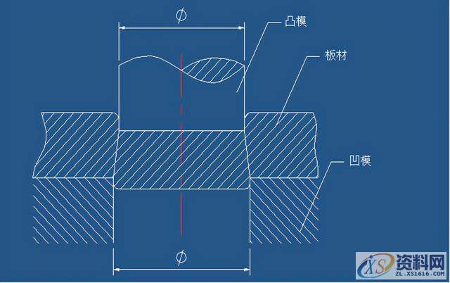 五金冲压模具设计冲裁模的设计要点,模具设计,要点,设计,第3张