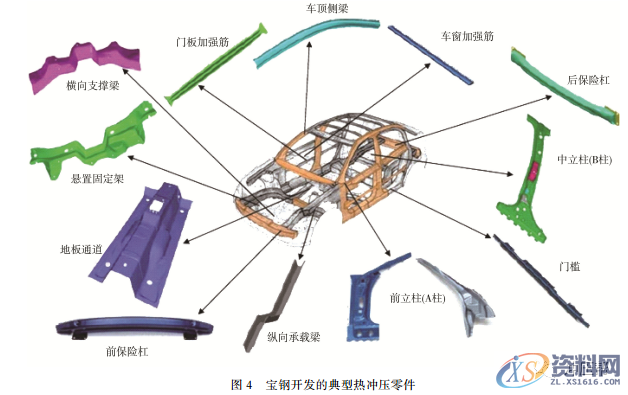 告诉你热冲压和液压成形技术应用及发展趋势,成形,冲压,第3张