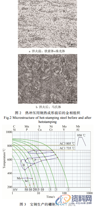 告诉你热冲压和液压成形技术应用及发展趋势,成形,冲压,第2张