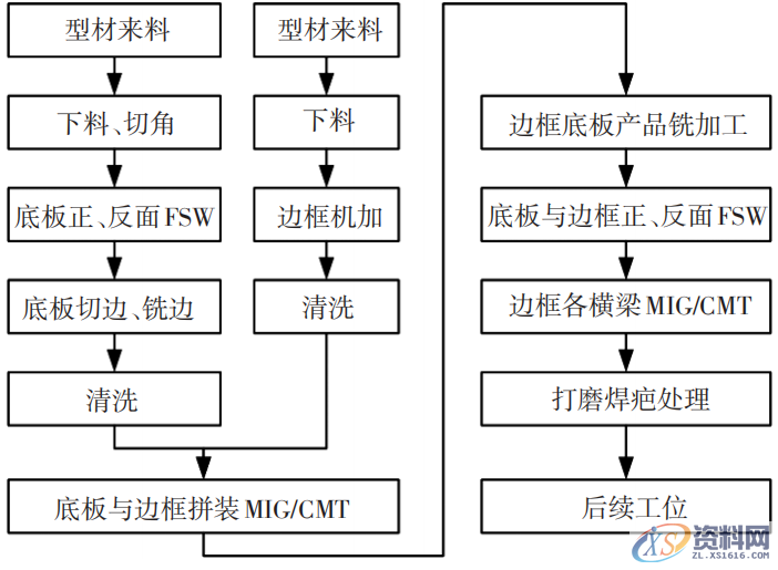 分享给你汽车电池包壳体焊接工艺,工艺,第11张