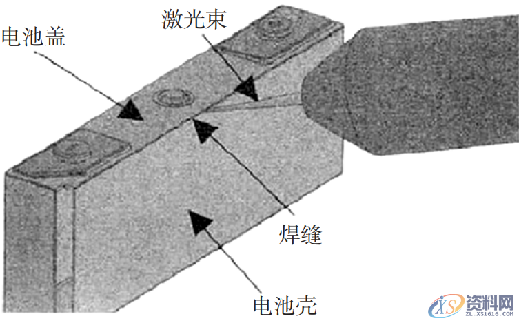 分享给你汽车电池包壳体焊接工艺,工艺,第7张