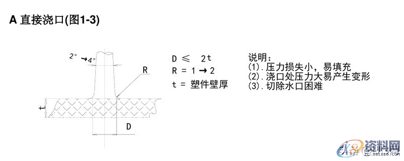 塑胶模具设计标准，7种最常见的进胶设计形式总结，干货满满 ...塑胶模具设计标准，常见的进胶设计形式总结，超全哦,塑胶模具设计标准，7种最常见的进胶设计形式总结，干货满满,模具设计,塑胶,第1张