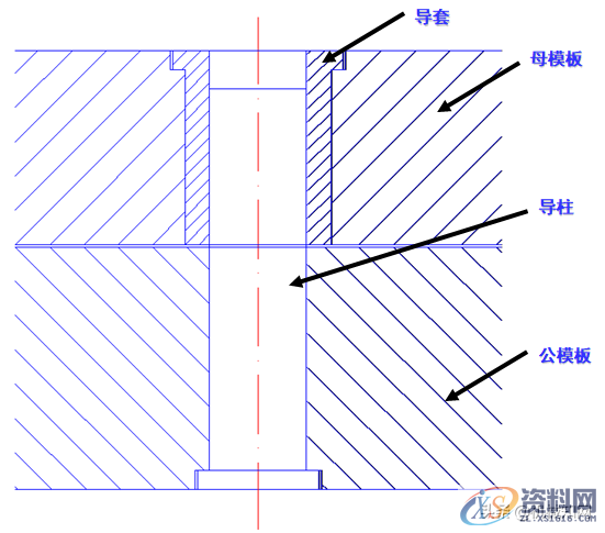 初入模具行业，需要具备哪些基础知识呢？这篇文章分析得很全面 ...一、模具的分类二、注塑模结构：三、注塑模成型原理：四、常见注塑模具类型,初入模具行业，需要具备哪些基础知识呢？这篇文章分析得很全面,模具,成型,第3张