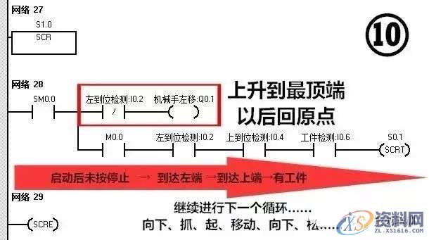 西门子PLC应用实例：简易机械手的PLC控制,西门子PLC应用实例：简易机械手的PLC控制,实例,第16张