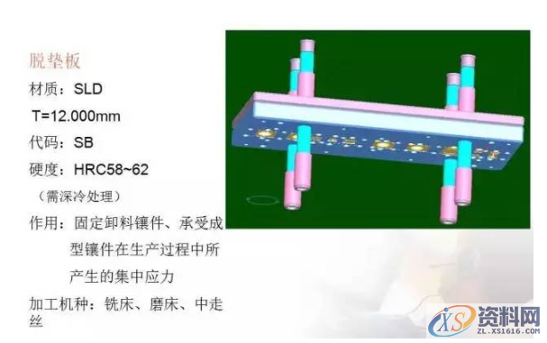 冲压模具总结，有了它冲压模具基本知识全搞懂了,总结的真好，有了它冲压模具基本知识全搞懂了,卸料,冲压,工件,模具,弯曲,第8张