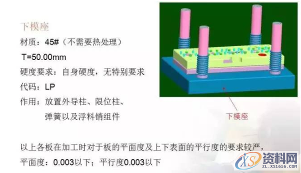 冲压模具总结，有了它冲压模具基本知识全搞懂了,总结的真好，有了它冲压模具基本知识全搞懂了,卸料,冲压,工件,模具,弯曲,第12张