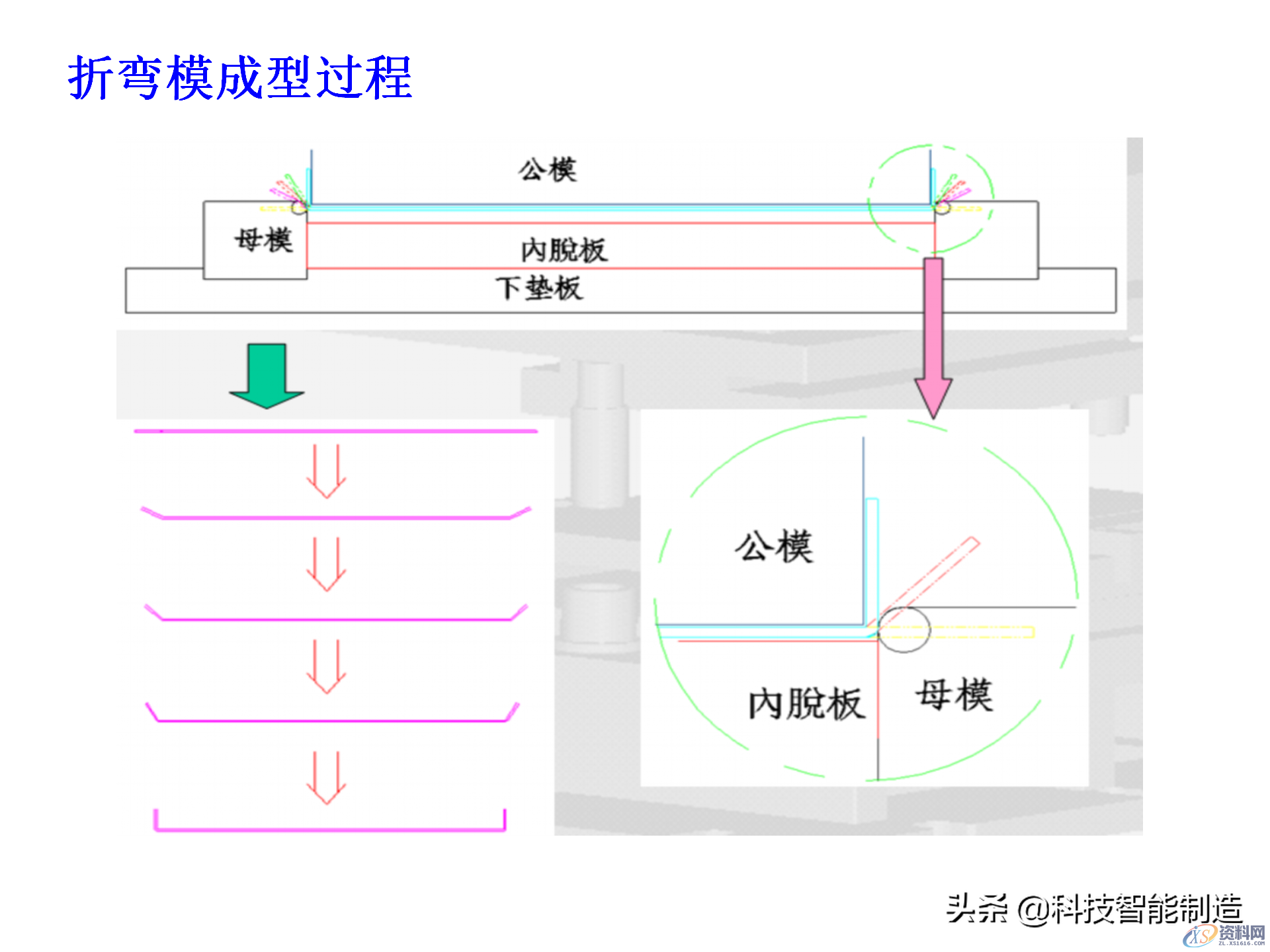 冲压模具类型及结构，常见产品设计问题点,机构冲压模具培训讲义，冲压模具类型及结构，常见产品设计问题点,结构,第20张