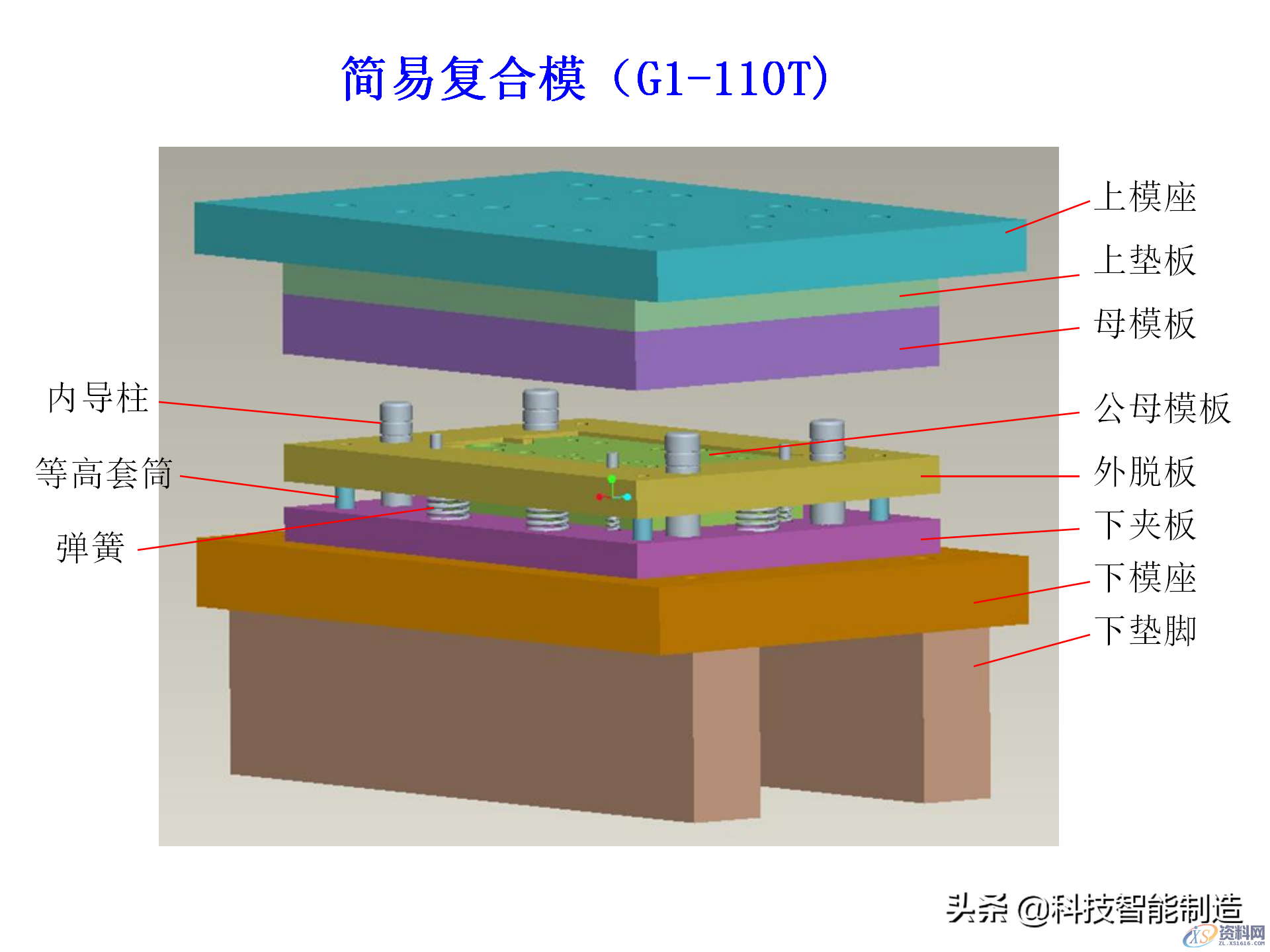 冲压模具类型及结构，常见产品设计问题点,机构冲压模具培训讲义，冲压模具类型及结构，常见产品设计问题点,结构,第14张