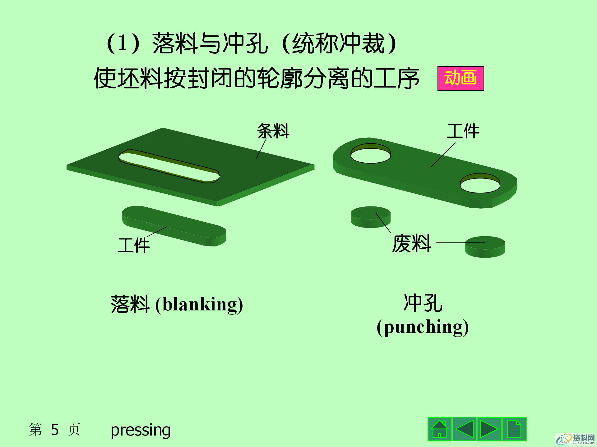 冲压成形的基本工序，冲压产品的结构设计,冲压成形的基本工序，冲压模具的结构，冲压产品的结构设计,模具设计,电商,培训学校,非标,潇洒,第5张