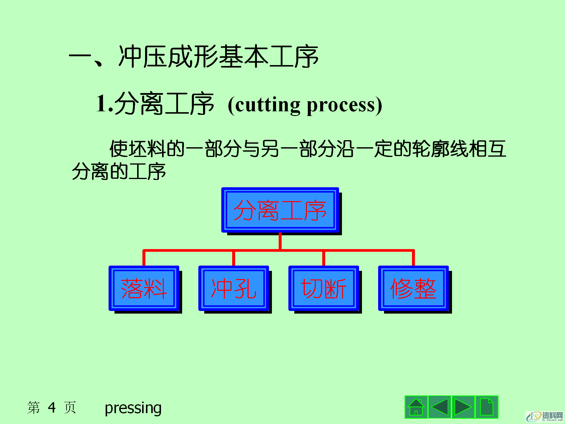 冲压成形的基本工序，冲压产品的结构设计,冲压成形的基本工序，冲压模具的结构，冲压产品的结构设计,模具设计,电商,培训学校,非标,潇洒,第4张