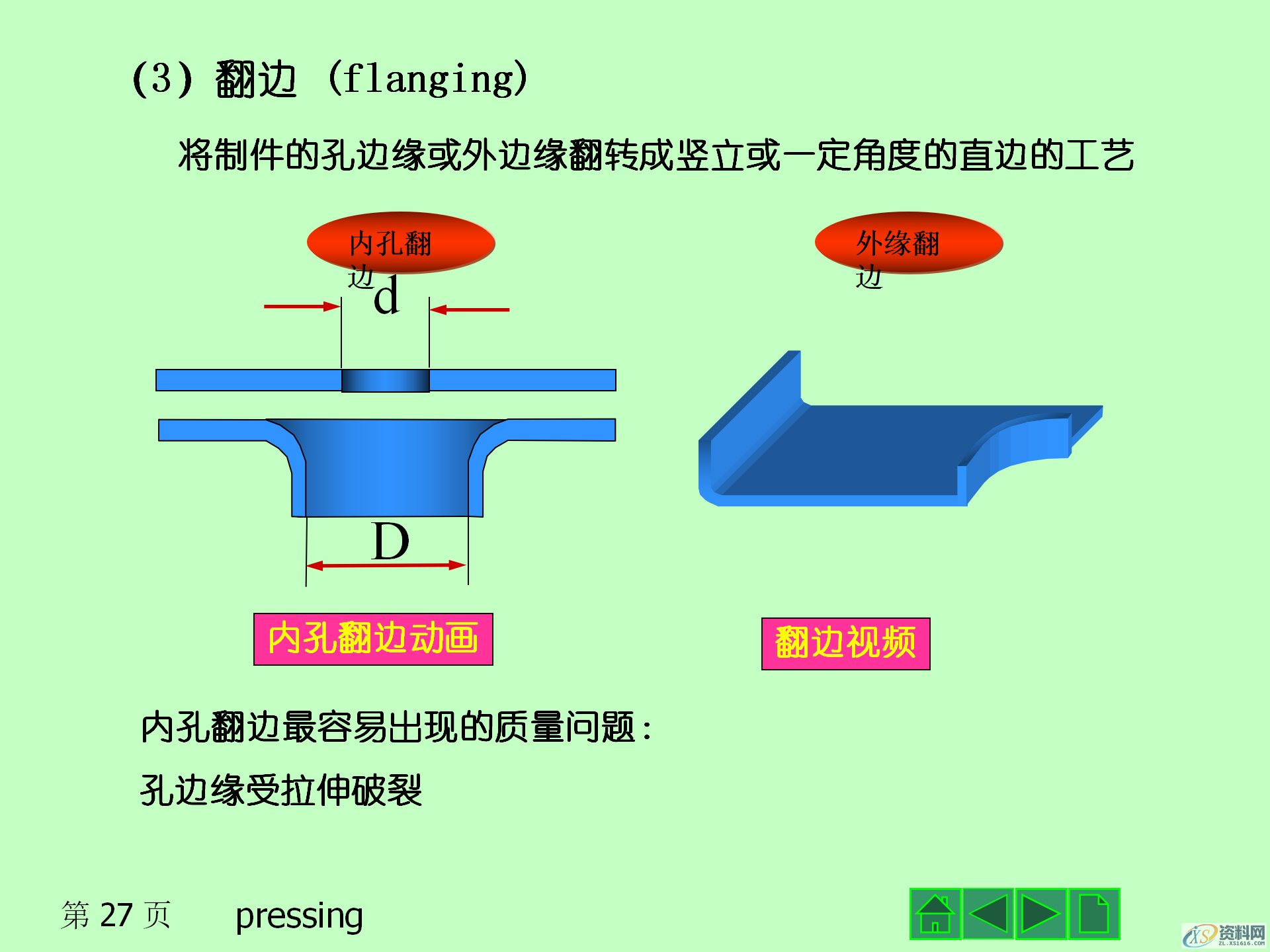 冲压成形的基本工序，冲压产品的结构设计,冲压成形的基本工序，冲压模具的结构，冲压产品的结构设计,模具设计,电商,培训学校,非标,潇洒,第27张