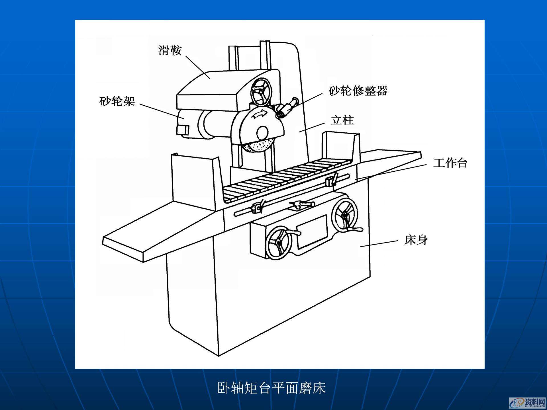 磨削加工与磨床的基础知识，金属加工机床和加工工艺学习,磨削加工与磨床的基础知识，金属加工机床和加工工艺学习,模具设计,电商,培训学校,非标,潇洒,第25张