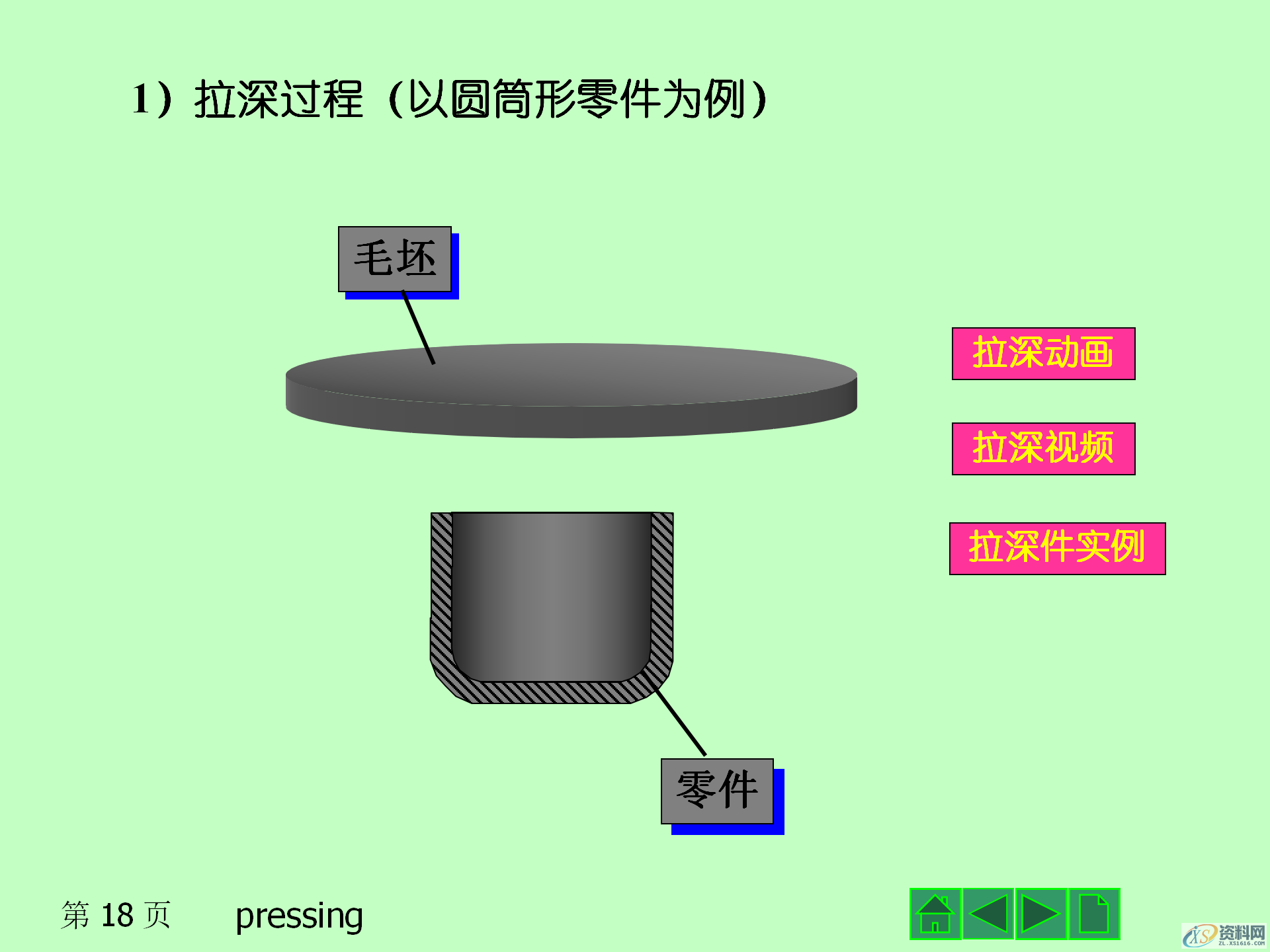 冲压成形的基本工序，冲压产品的结构设计,冲压成形的基本工序，冲压模具的结构，冲压产品的结构设计,模具设计,电商,培训学校,非标,潇洒,第18张