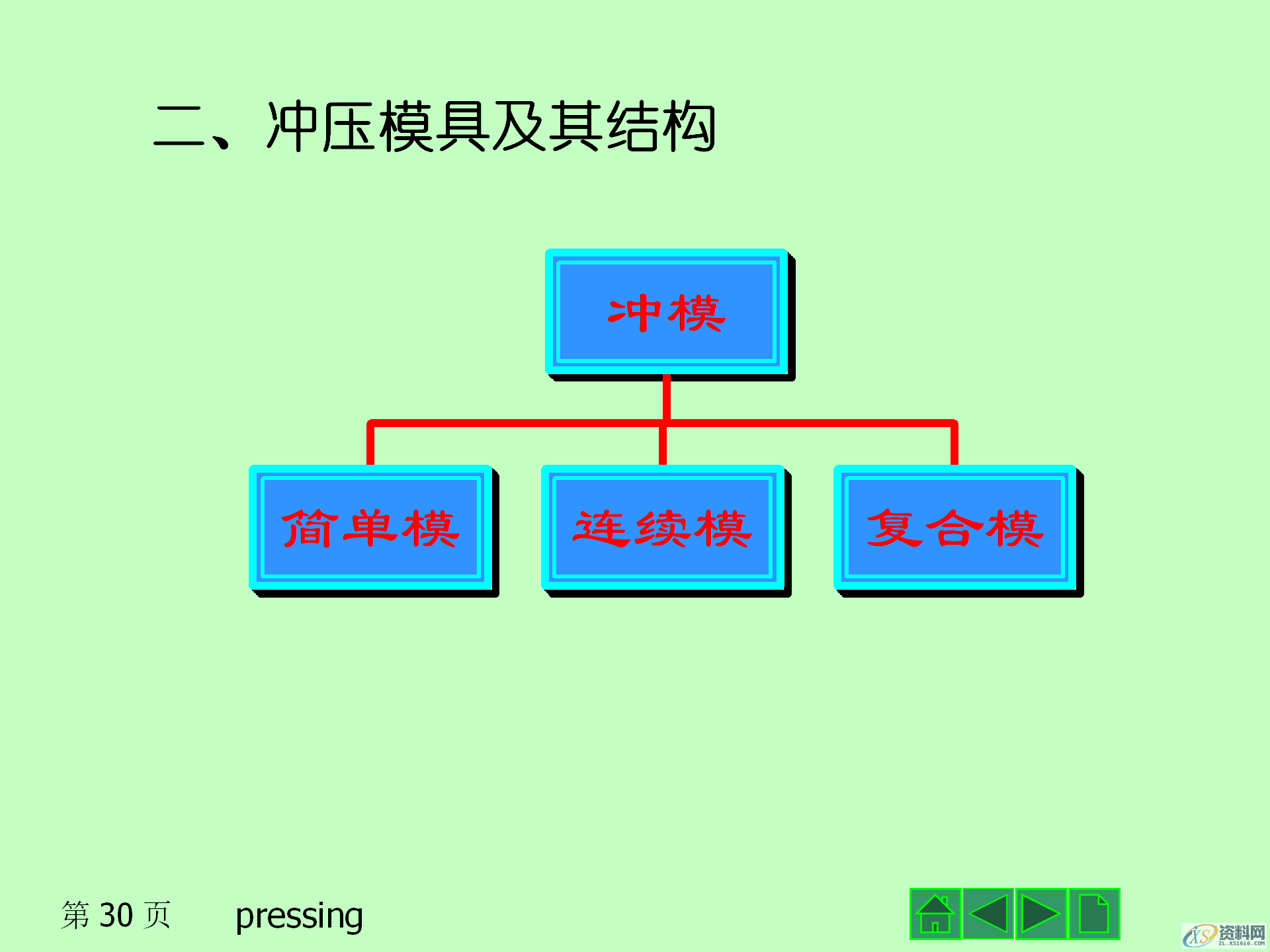 冲压成形的基本工序，冲压产品的结构设计,冲压成形的基本工序，冲压模具的结构，冲压产品的结构设计,模具设计,电商,培训学校,非标,潇洒,第30张