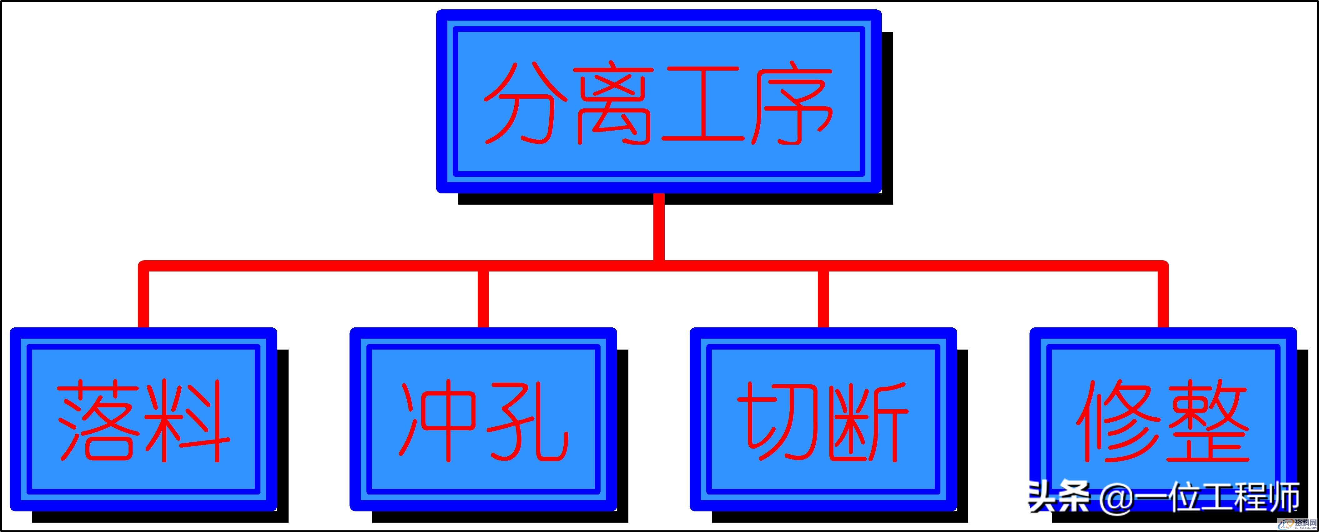 冲压成型工艺介绍，冲压的工序有哪些？冲压成型工艺介绍冲压成形基本工序冲压件结构设计,冲压成型的步骤，冲压的工序有哪些？一文讲明白冲压成型技术,冲压,成型,冲压件,工艺,第2张