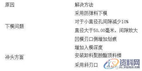 老师傅总结的冲压生产经验,老师傅总结的18条冲压生产经验，你都记住了吗，搞冲压有用,冲压,第13张