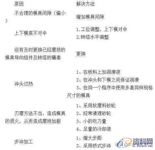 老师傅总结的冲压生产经验,老师傅总结的18条冲压生产经验，你都记住了吗，搞冲压有用,冲压,第11张