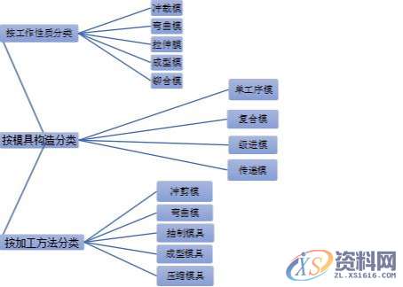 汽车制造四大工艺之--冲压,汽车制造四大工艺之--冲压,冲压件,冲压,工艺,第3张