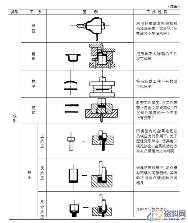 20年老师傅精心总结最全面的冲压基本工序,20年老师傅精心总结最全面的冲压基本工序,冲压,第3张