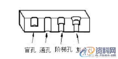塑胶产品结构设计要点,塑胶产品结构设计要点（上）,斜度,产品,脱模,第13张
