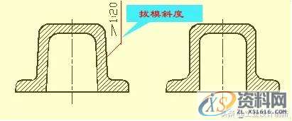 塑胶产品结构设计要点,塑胶产品结构设计要点（上）,斜度,产品,脱模,第9张