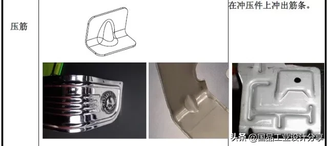 最全的冲压工艺与产品设计知识大汇总,【专业知识】最全的冲压工艺与产品设计知识大汇总,冲压,工艺,第14张