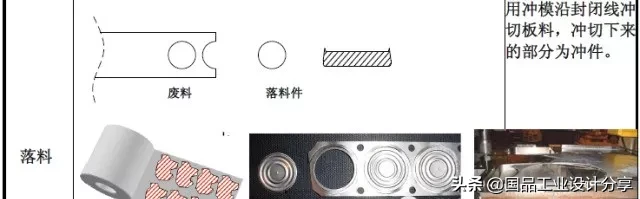 最全的冲压工艺与产品设计知识大汇总,【专业知识】最全的冲压工艺与产品设计知识大汇总,冲压,工艺,第3张